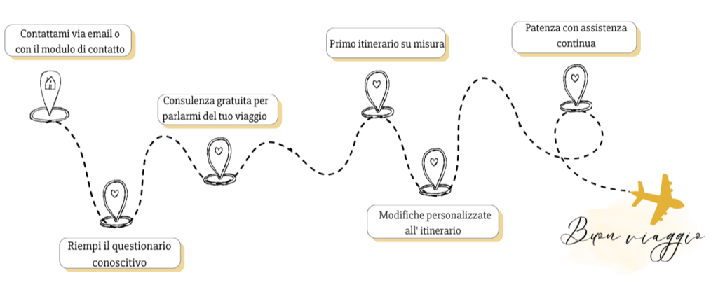 mappa dei servizi di kalipè travel designer viaggi e cammini su misura